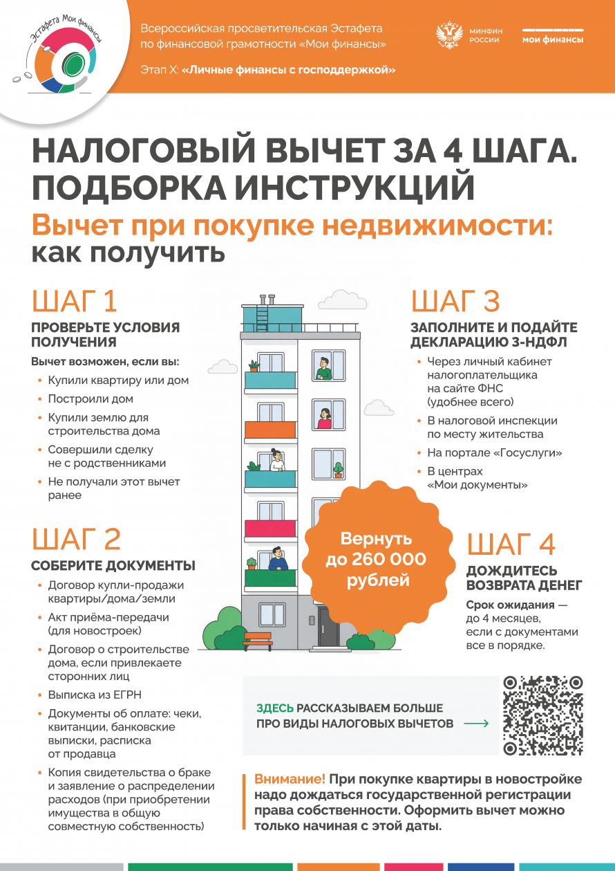 Инструкция «Вычет при покупке недвижимости: как получить»